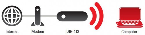 D-Link DIR-412 в режиме WAN